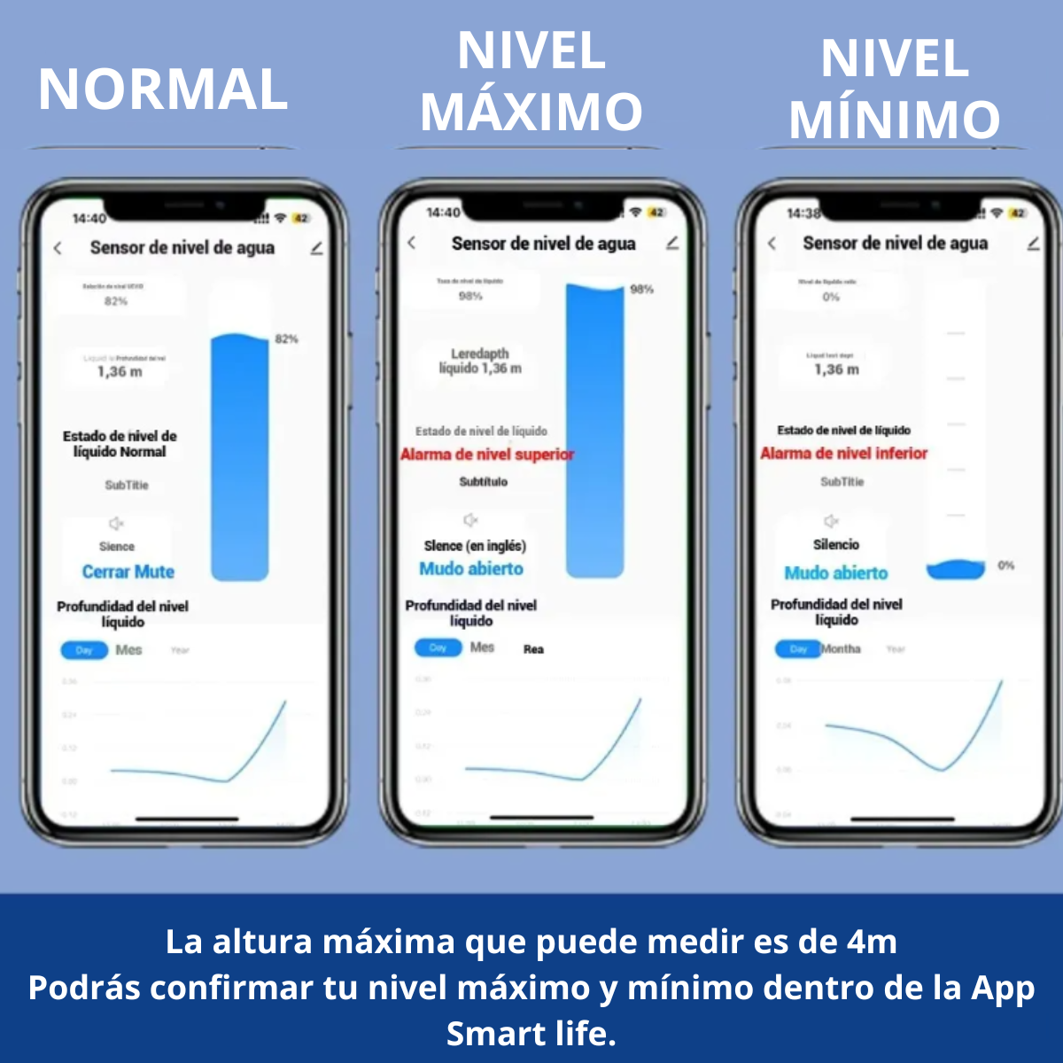 Sensor Inteligente Monitoreo De Nivel Tanque De Agua Wifi - Imagen 3